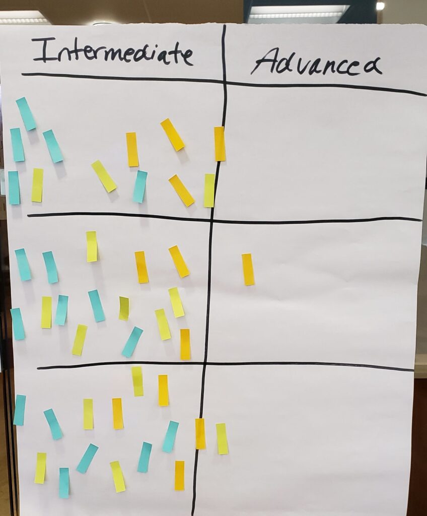 Flipchart sheet showing model stages and sticky notes